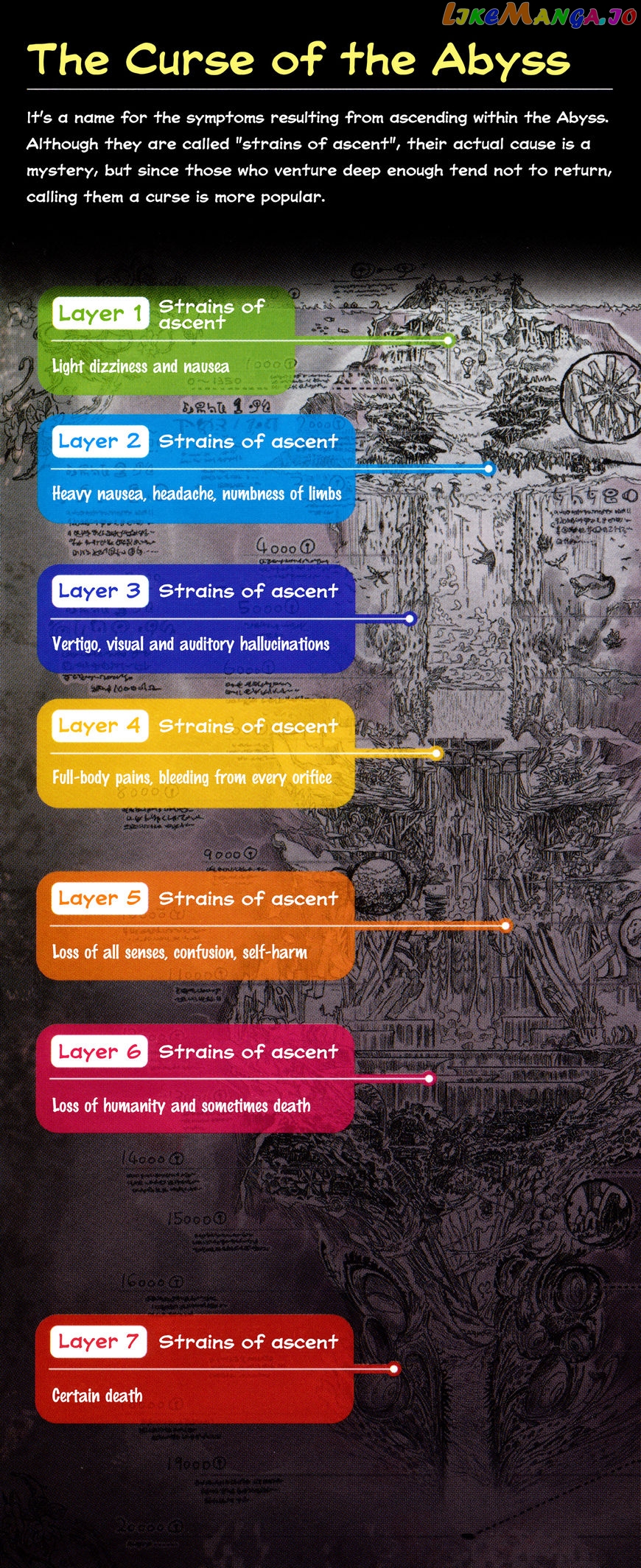 Made in Abyss, Chapter 8.5 image 2
